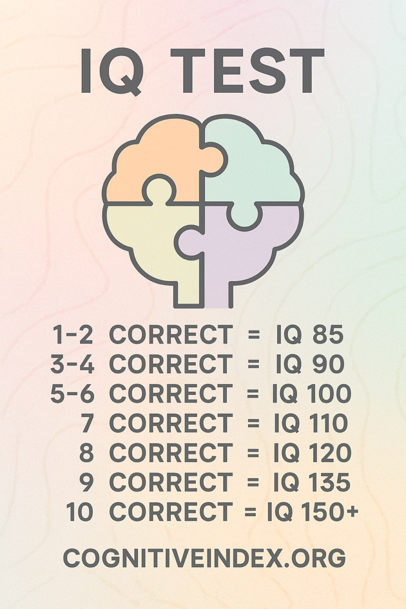 Test de QI certifié