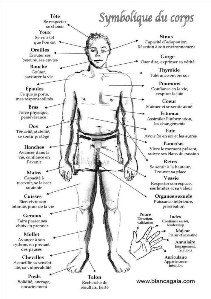 hypersensibilité du gland