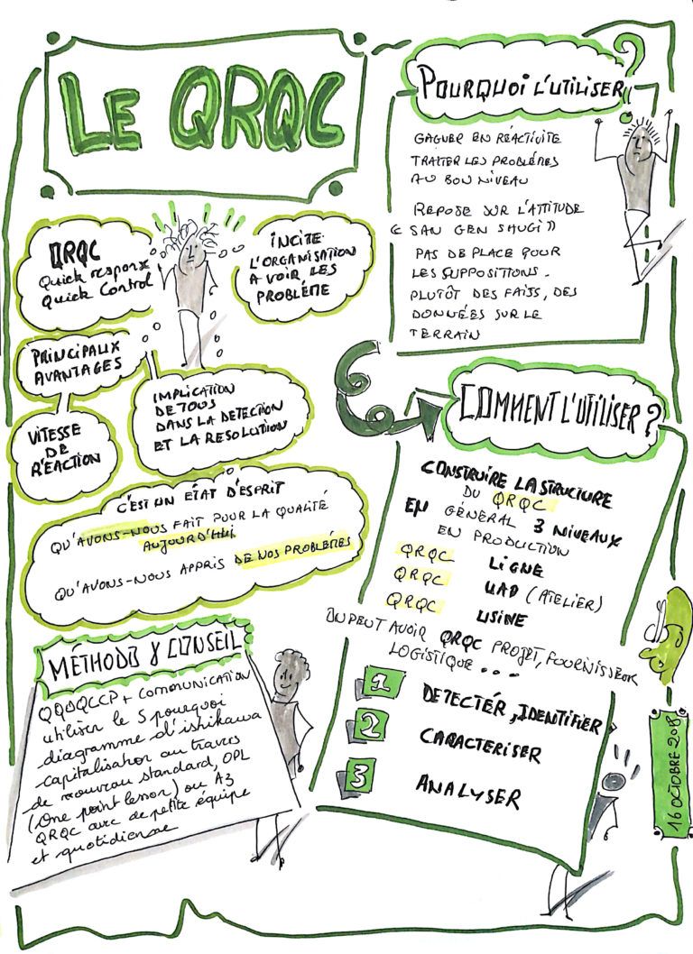 Quotient intellectuel graphique