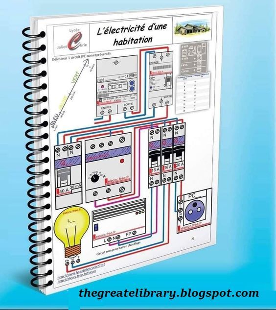 Détection HPI étapes