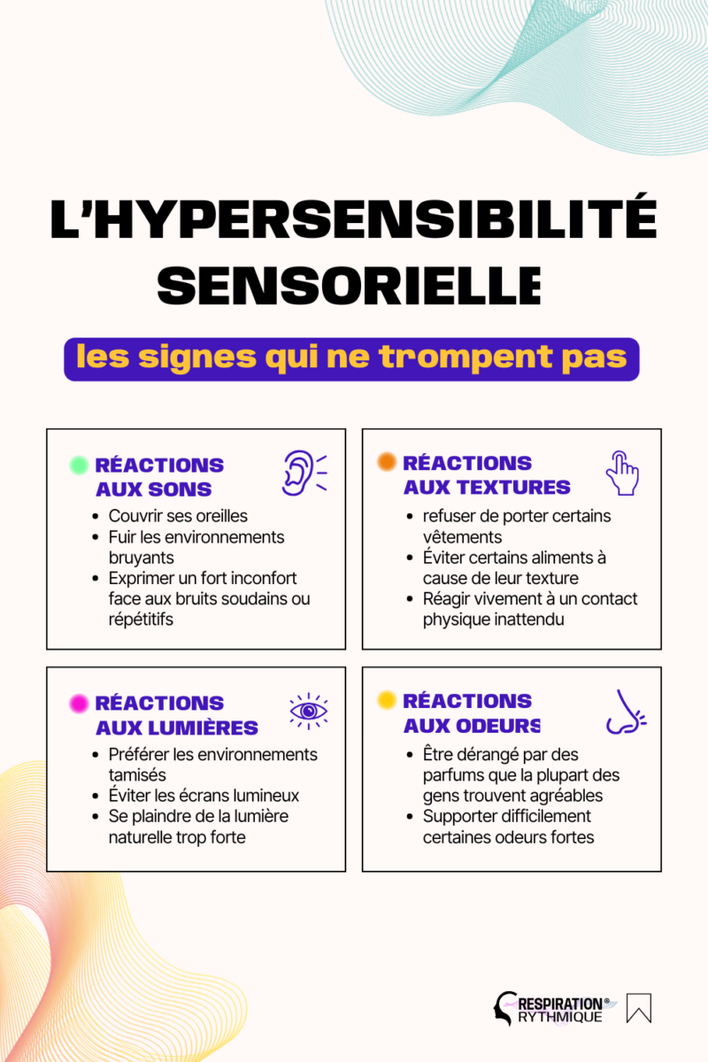 diagnostic hypersensibilité