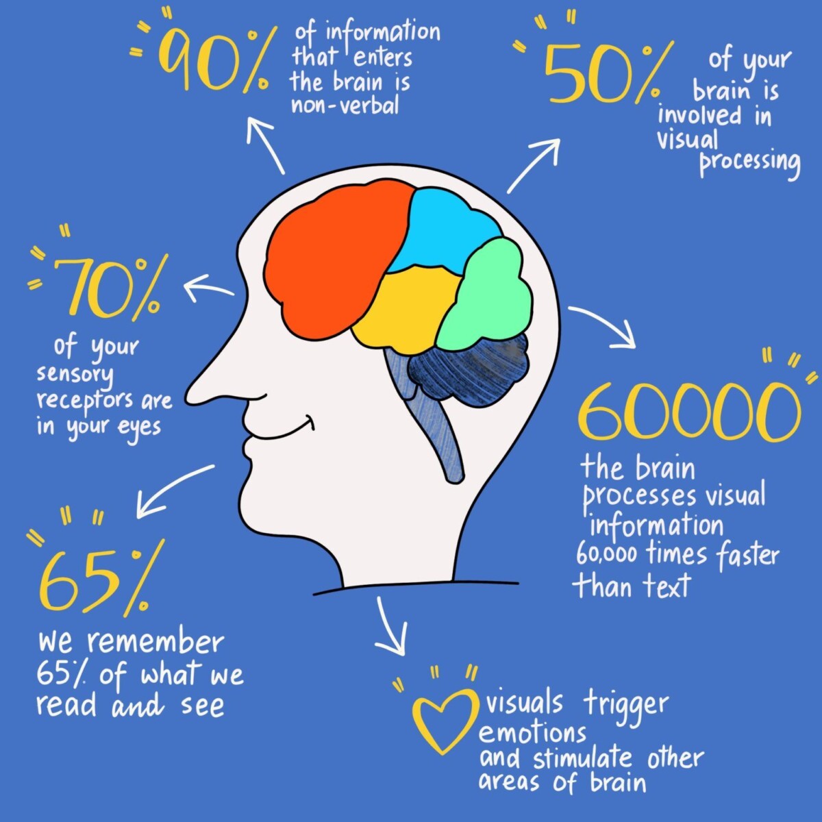 quotient intellectuel def