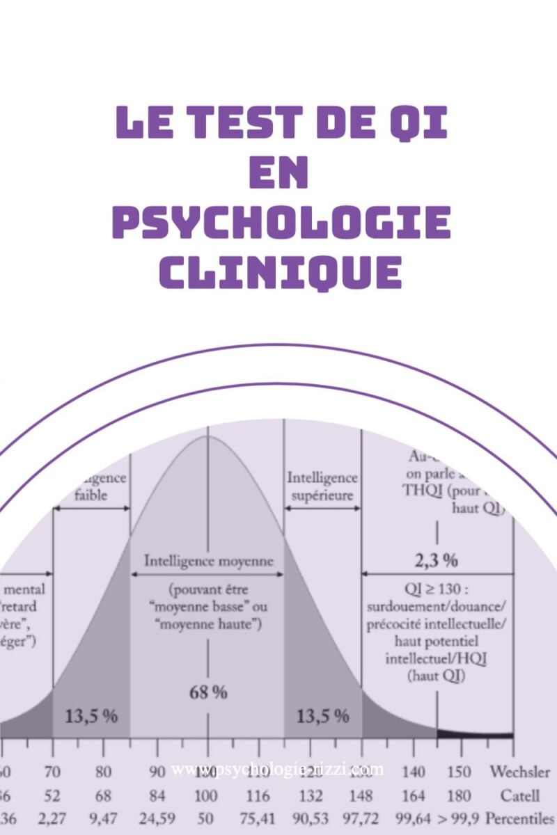 test de qi officiel