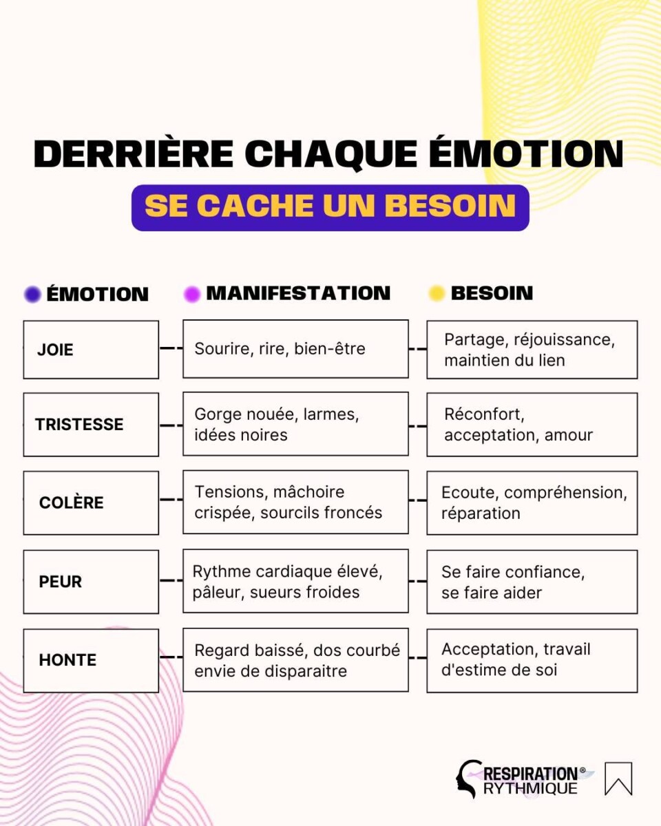 test d'intelligence émotionnelle