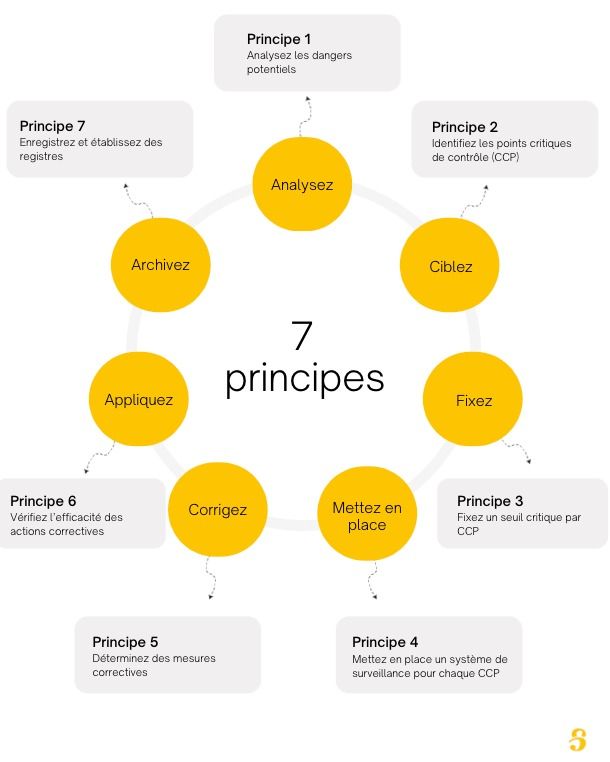 Diagnostic HPI bilan