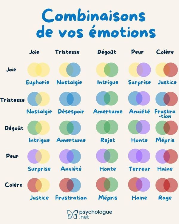 Intelligence émotionnelle cœur