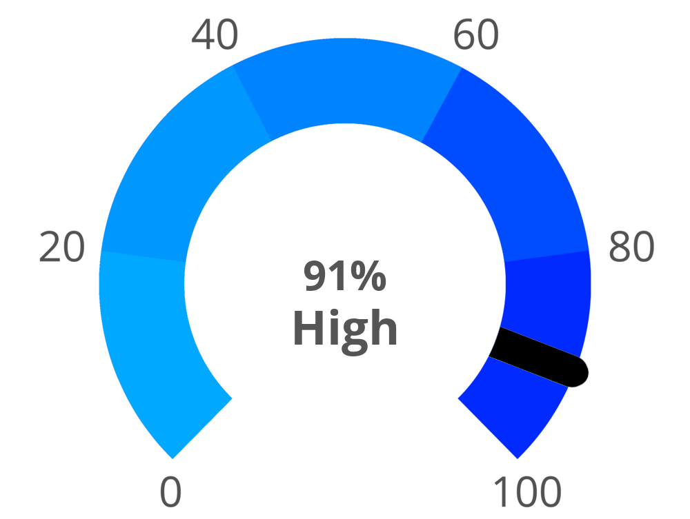 Test WAIS psychologue