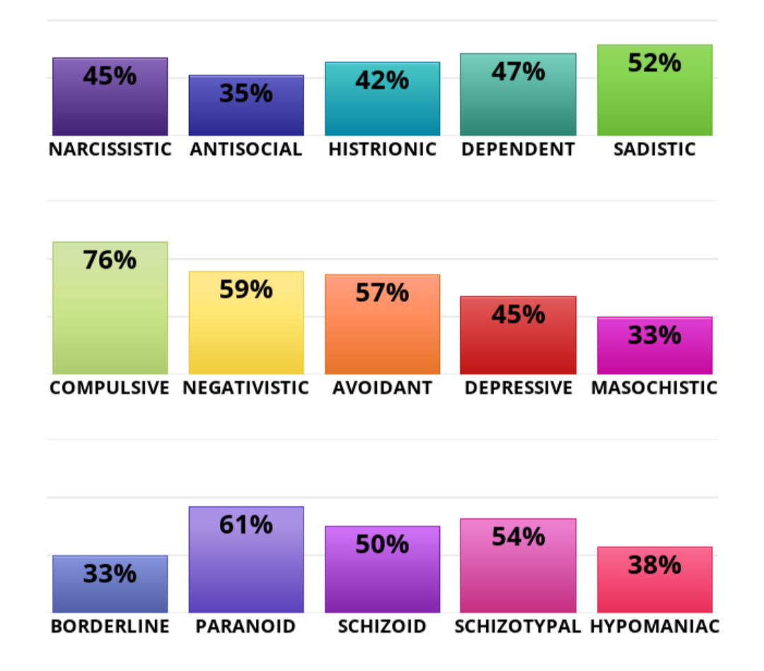 coefficient intellectuel
