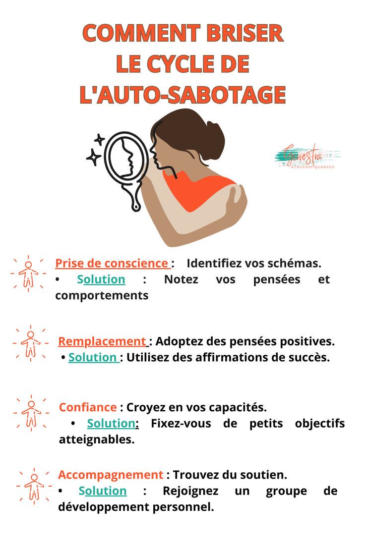 Psychologie auto-sabotage