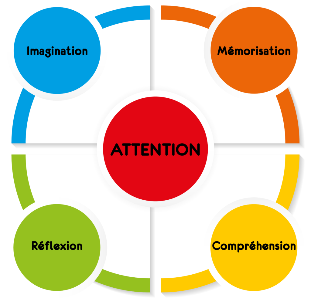 surefficience mentale