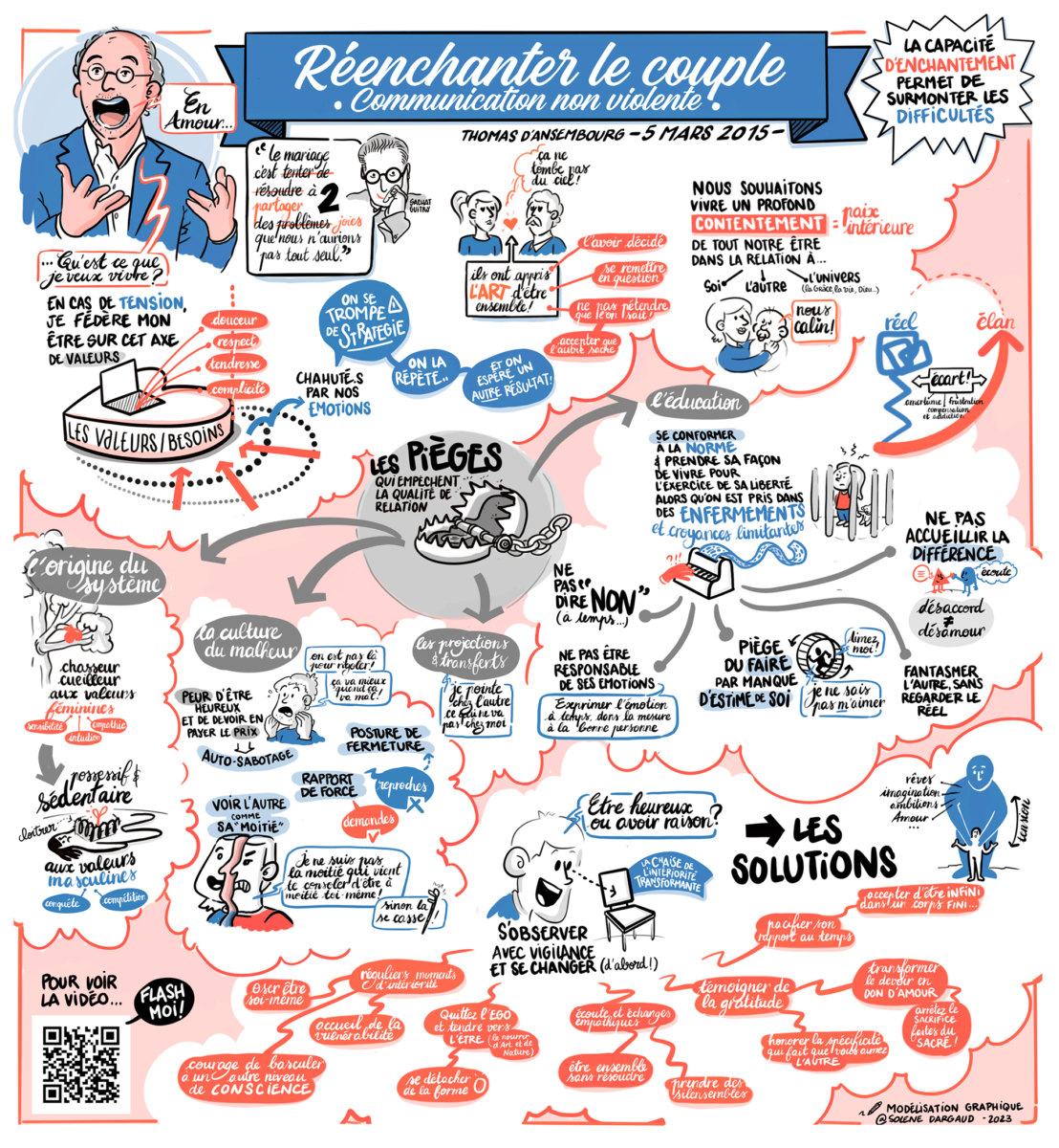 quotient intellectuel def