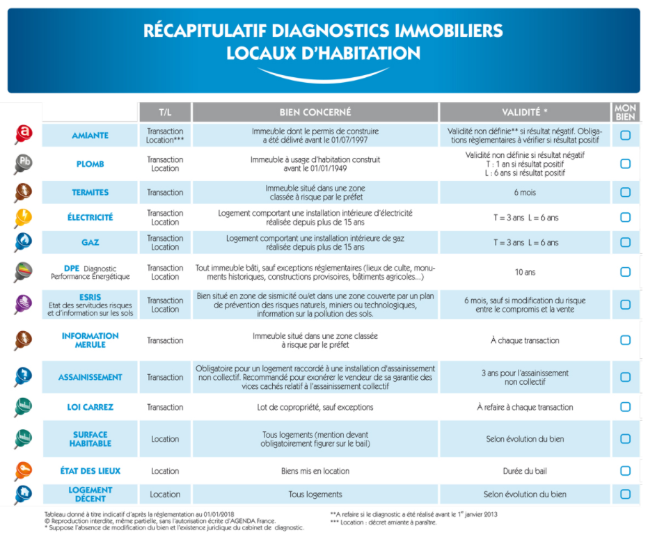 Diagnostic HPI bilan