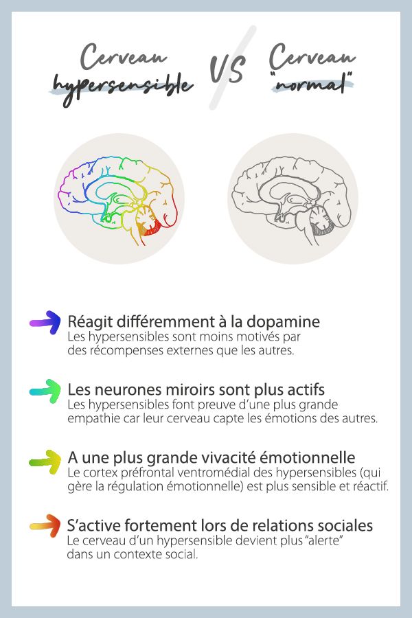 Hypersensibilité émotionnelle