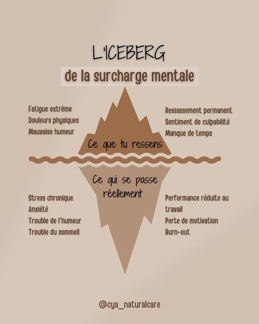 surefficience mentale