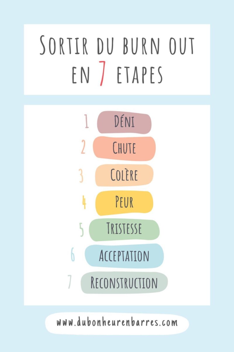 burn out emotionnel