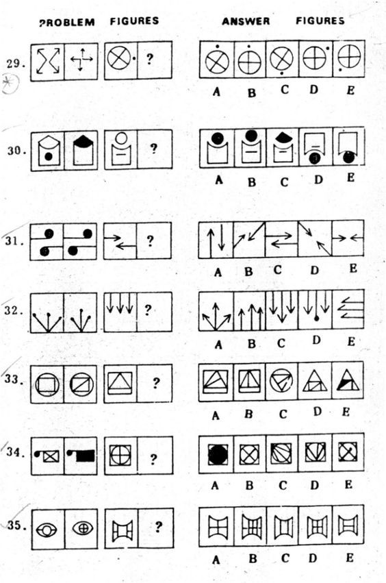 Coefficient intellectuel test