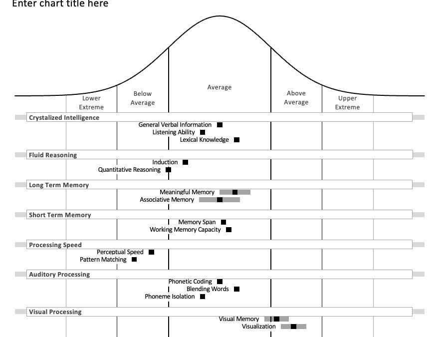 Statistiques et réalités : comprendre le qi en moyenne
