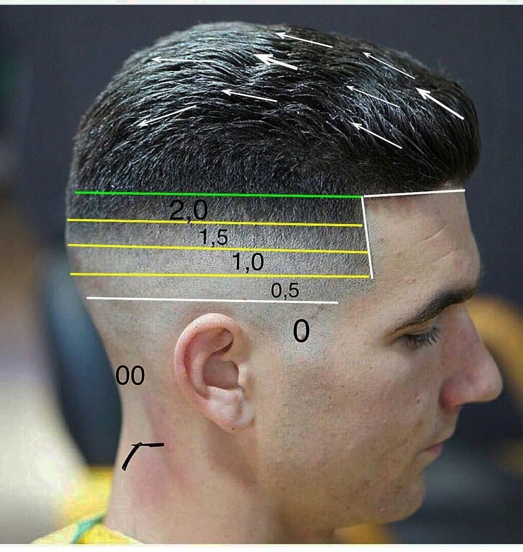 Dégradé espagnol contours propres