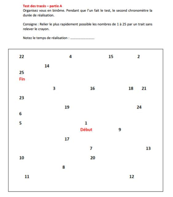 Évaluation quotient intellectuel