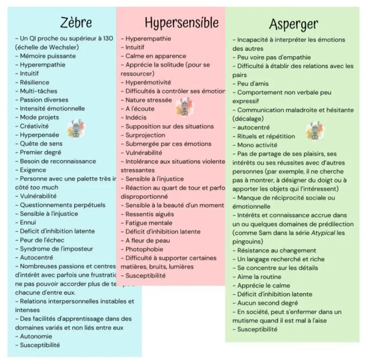 Définition hypersensibilité