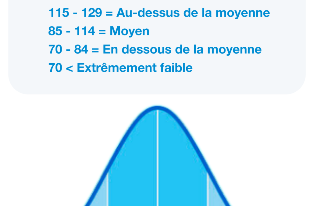 Le jour où j’ai passé mon test qi officiel : un nouveau regard sur soi