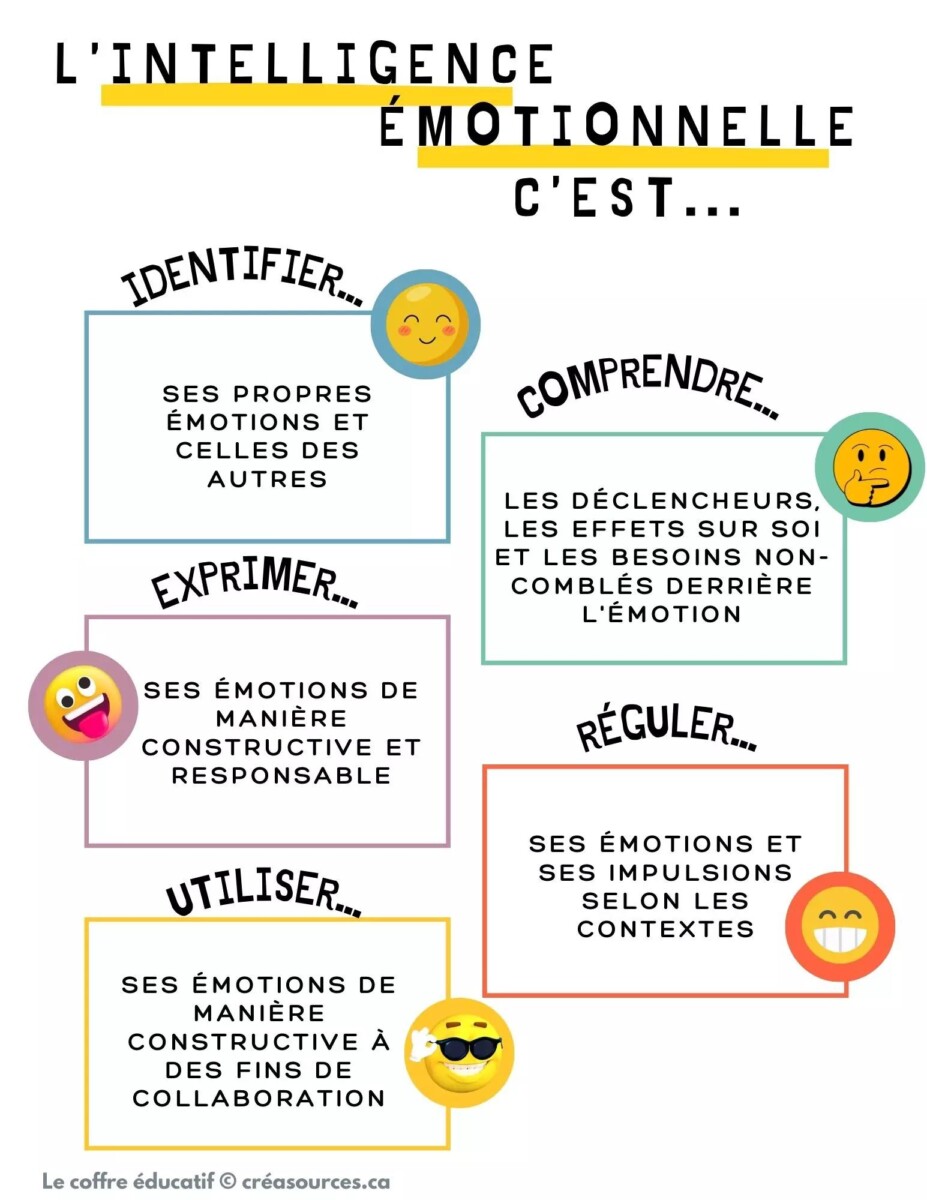 intelligence émotionnelle def