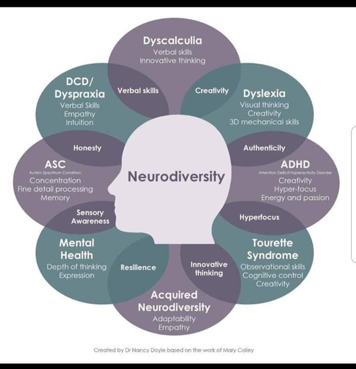 Neurotypique vs Neuroatypique