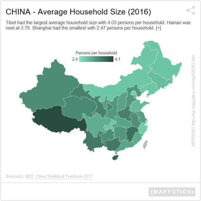 Moyenne QI population