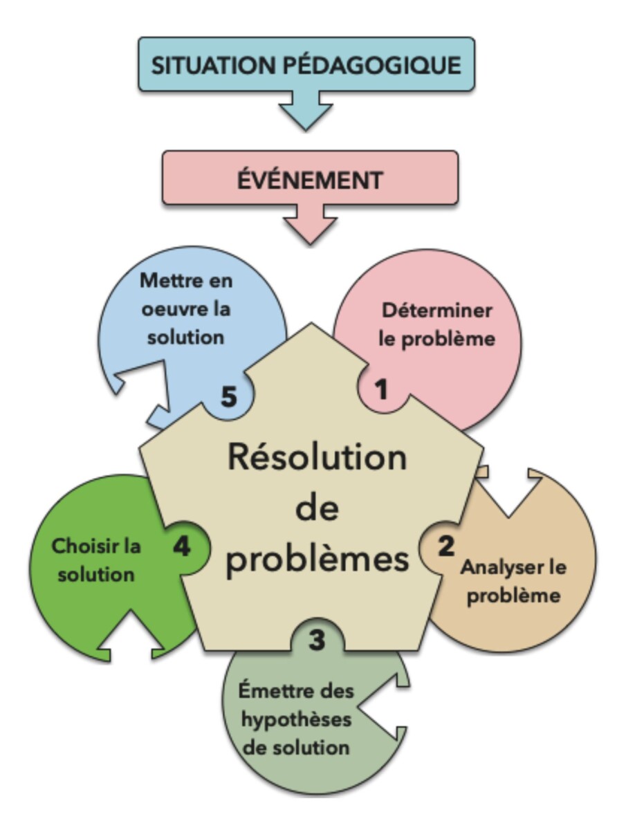 Quotient intellectuel moyen