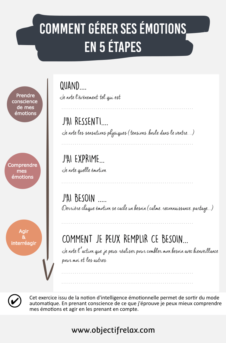 test d'intelligence émotionnelle