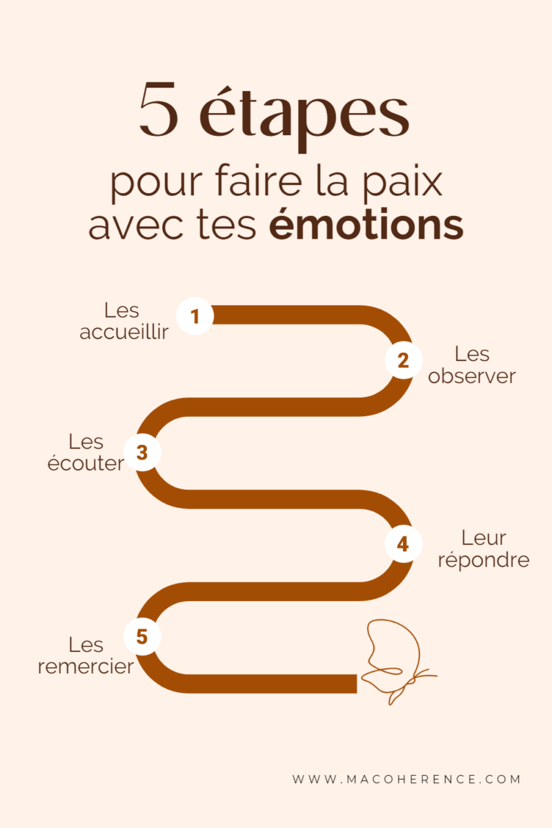 hypersensibilité