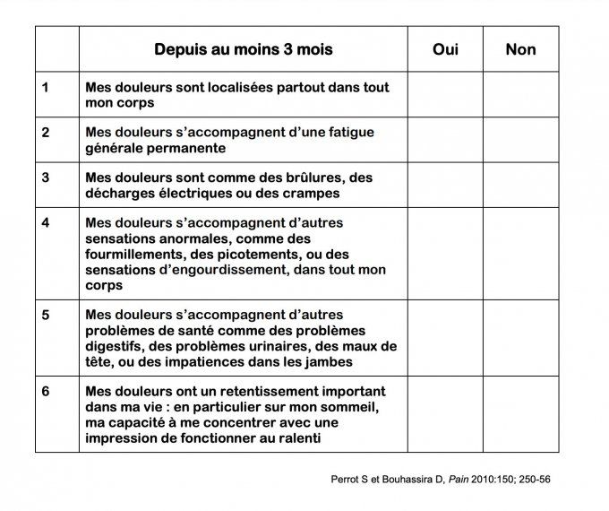 Symptômes HPI adulte