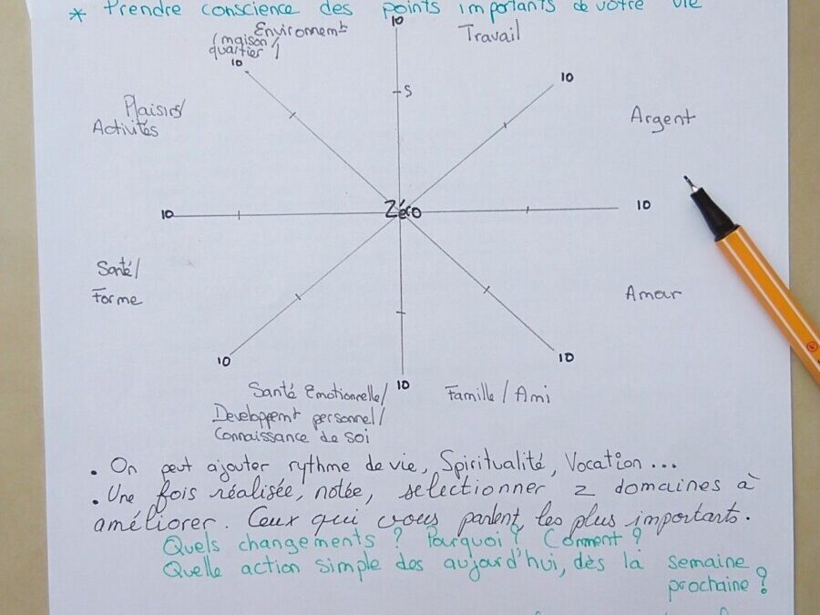Chemin de résilience : mon diagnostic hypersensibilité en toute sérénité