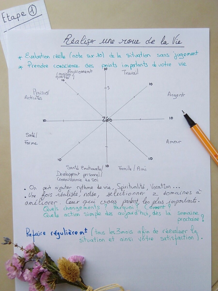 diagnostic hypersensibilité
