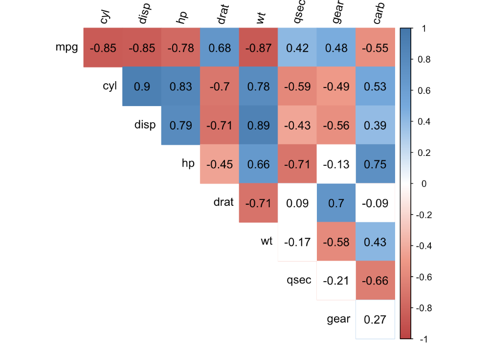 Coefficient intellectuel test