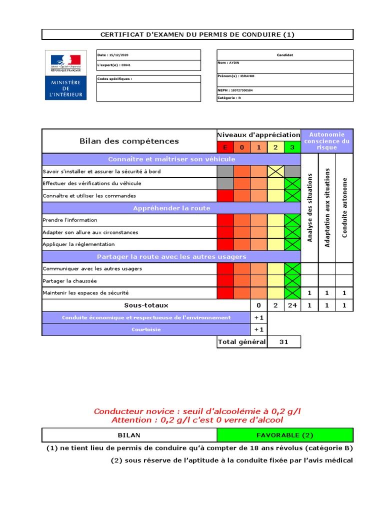 Diagnostic HPI bilan