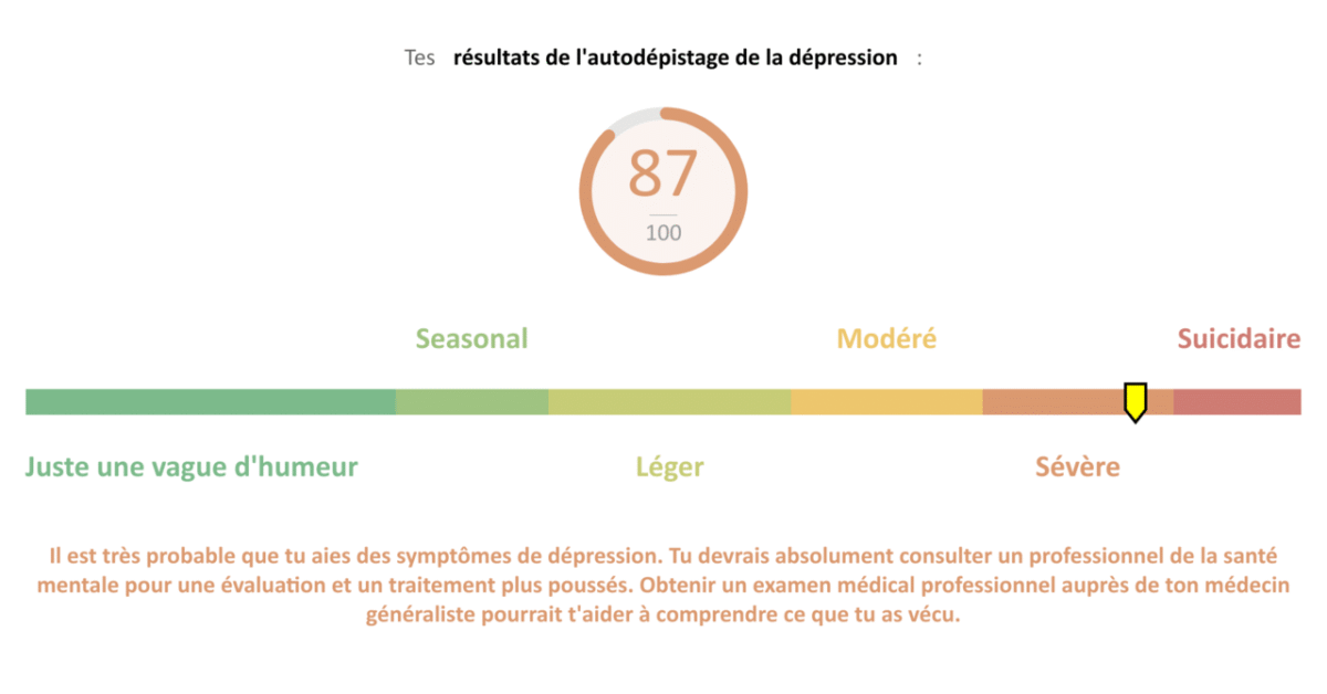 Test QI officiel résultat