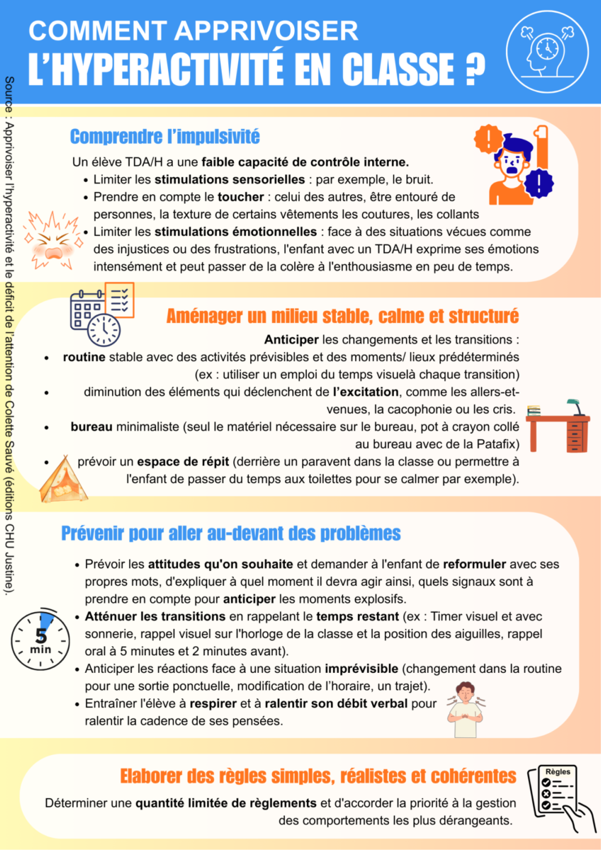 Hyperactivité et HPI