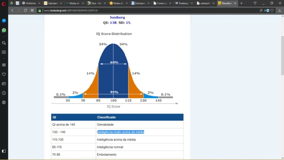 Test de QI professionnel