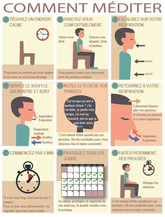Méditation pleine conscience