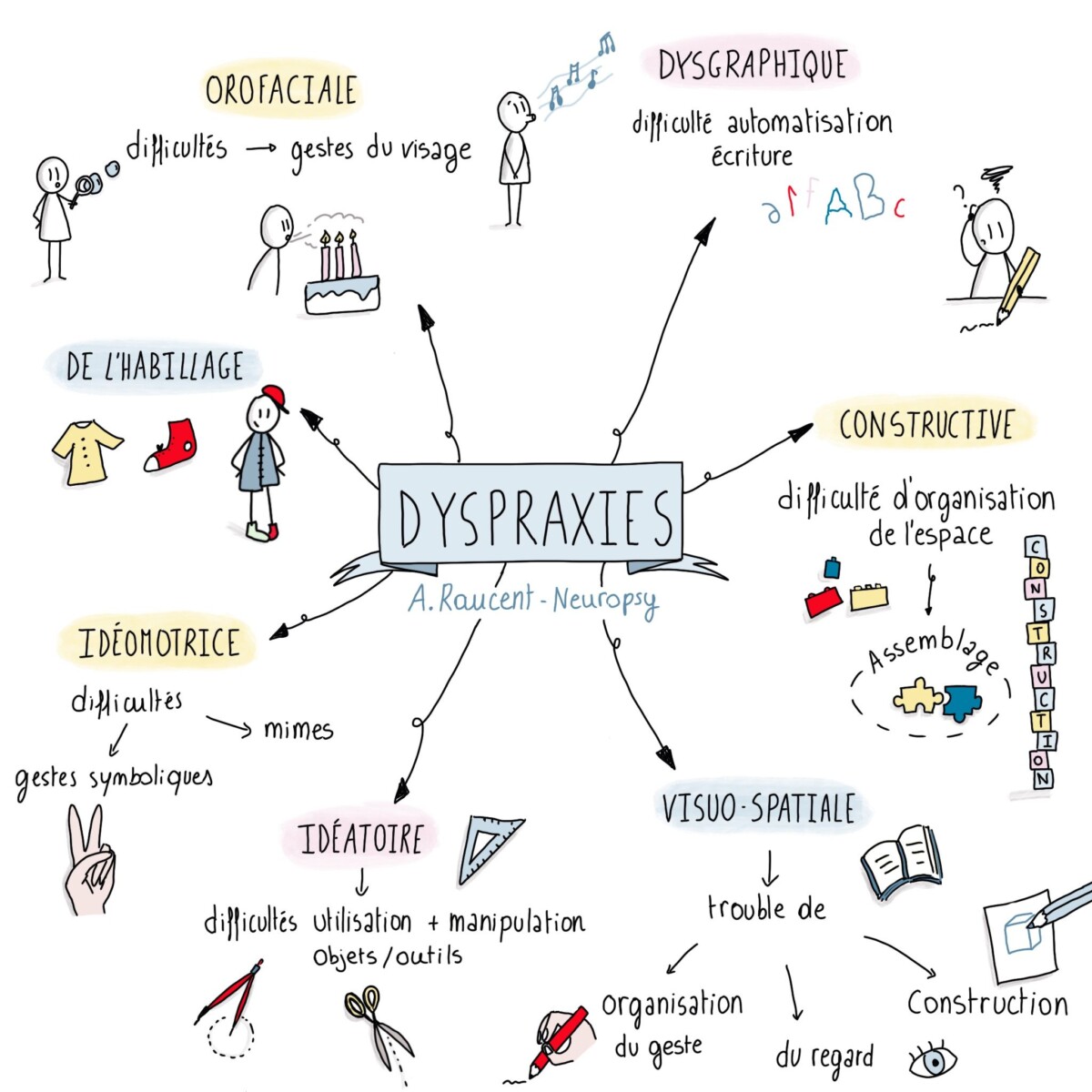 neurotypique définition
