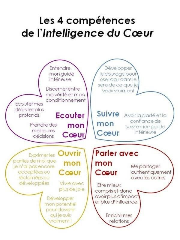intelligence émotionnelle def