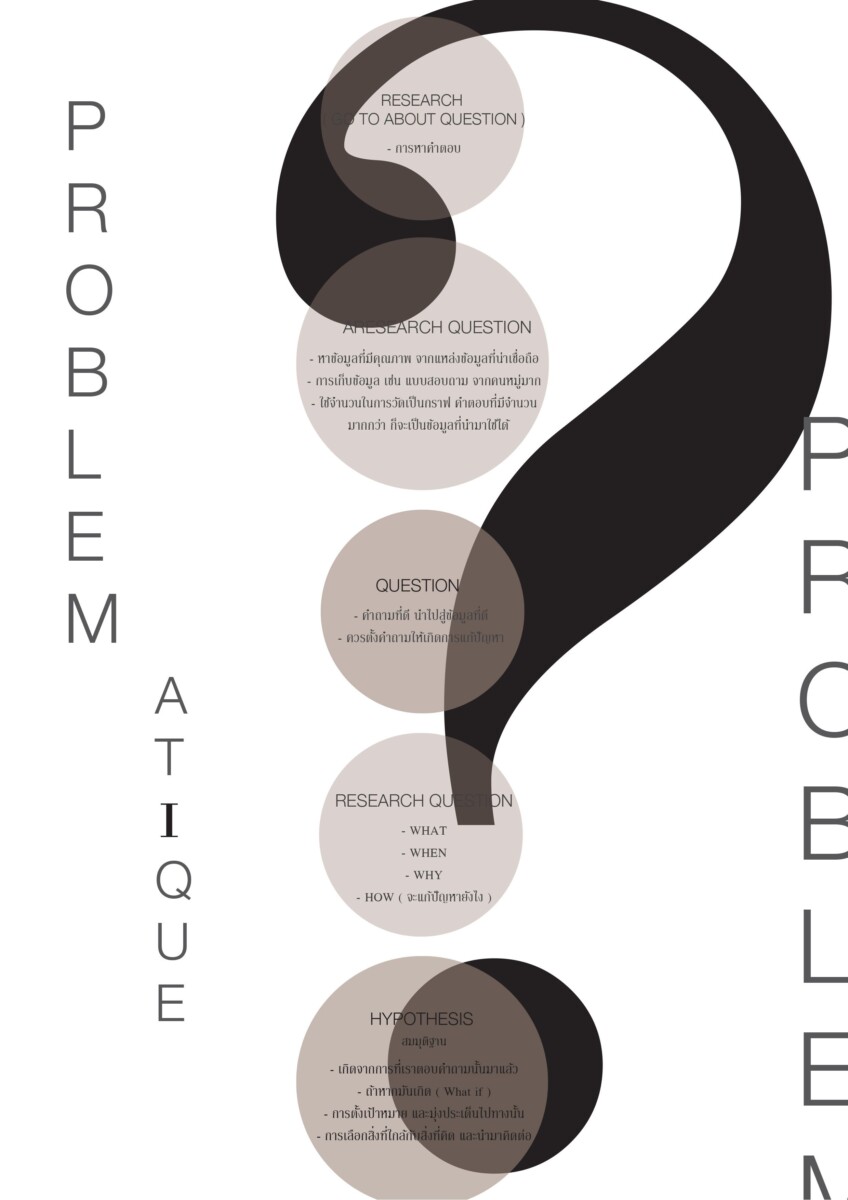 Quotient intellectuel graphique