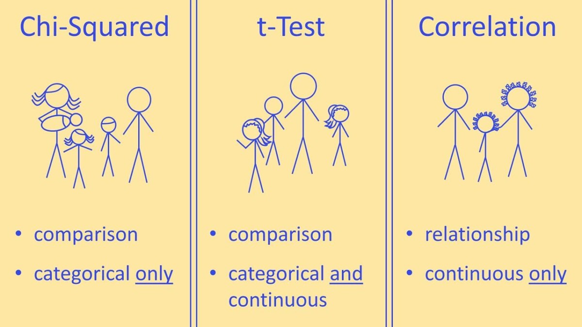 coefficient intellectuel