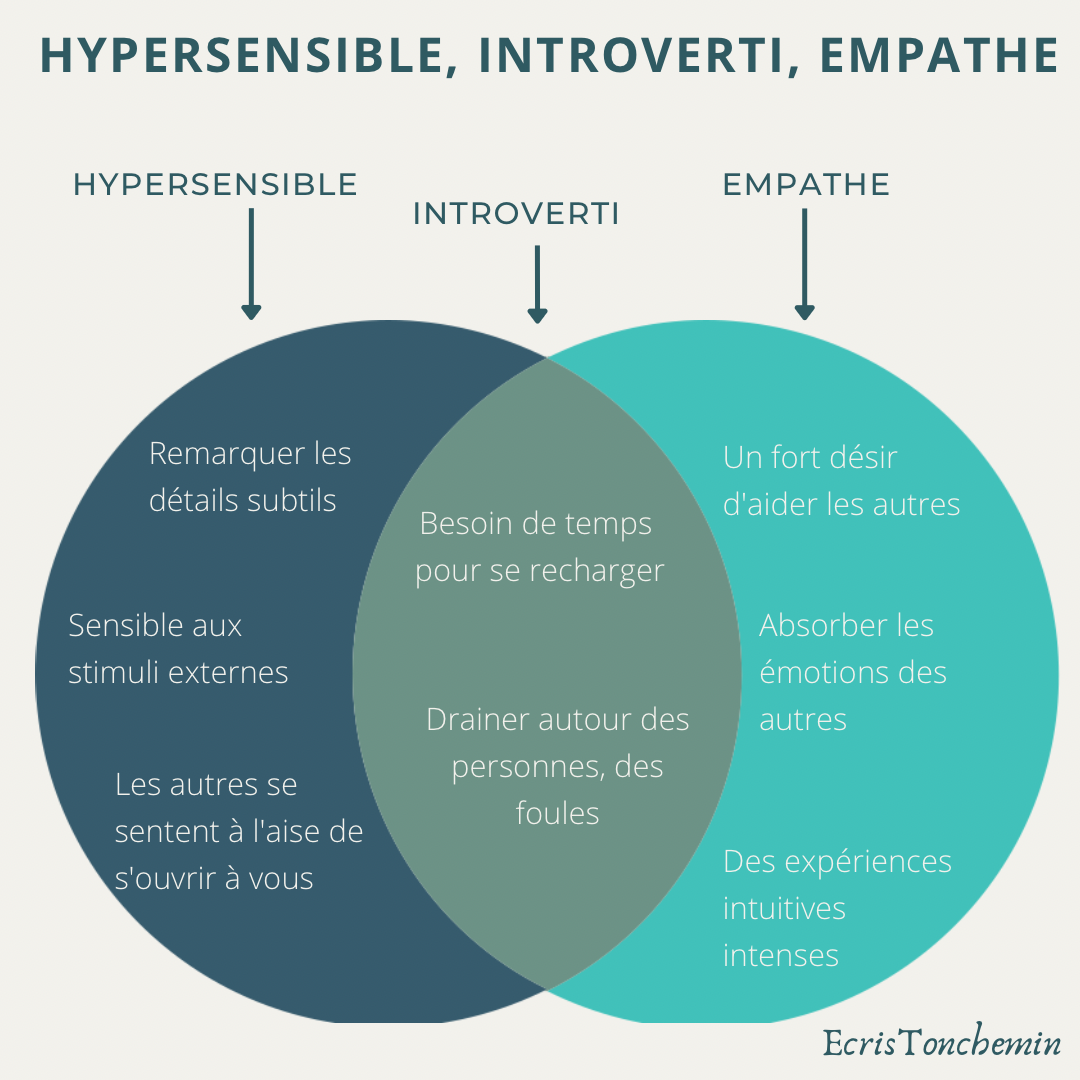 empathe