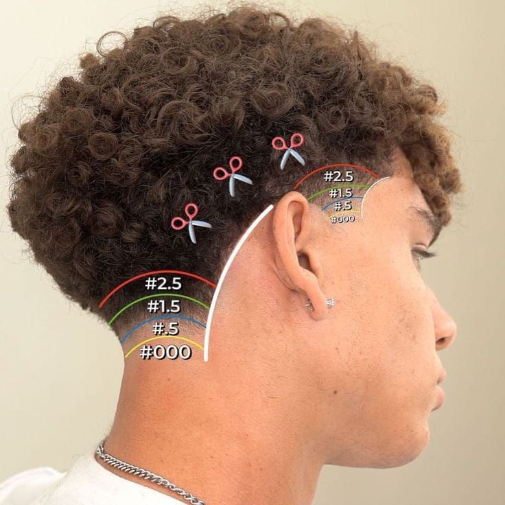 Coiffure dégradé espagnol homme