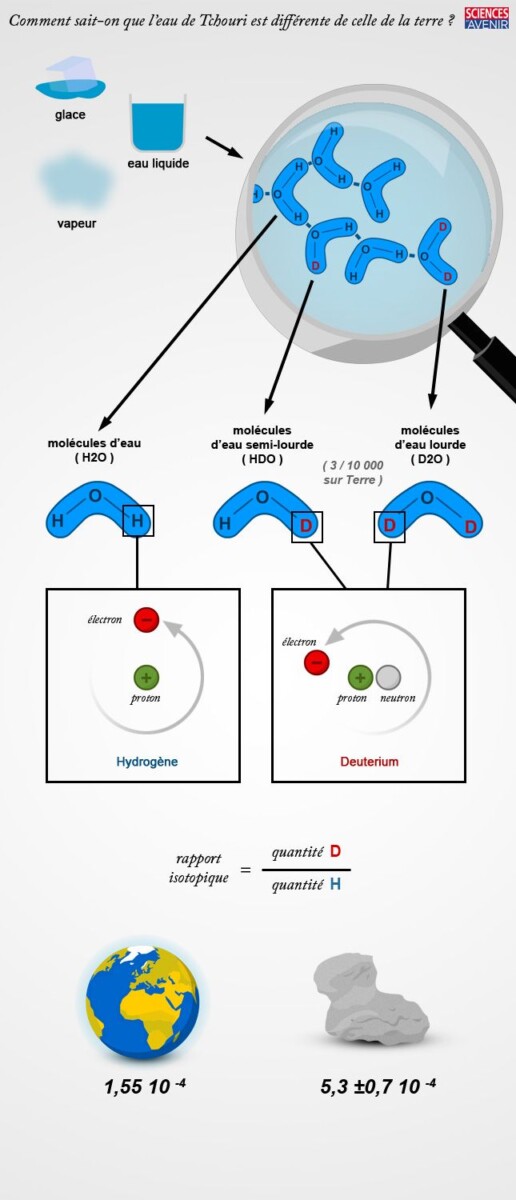cyclothymie surdoué