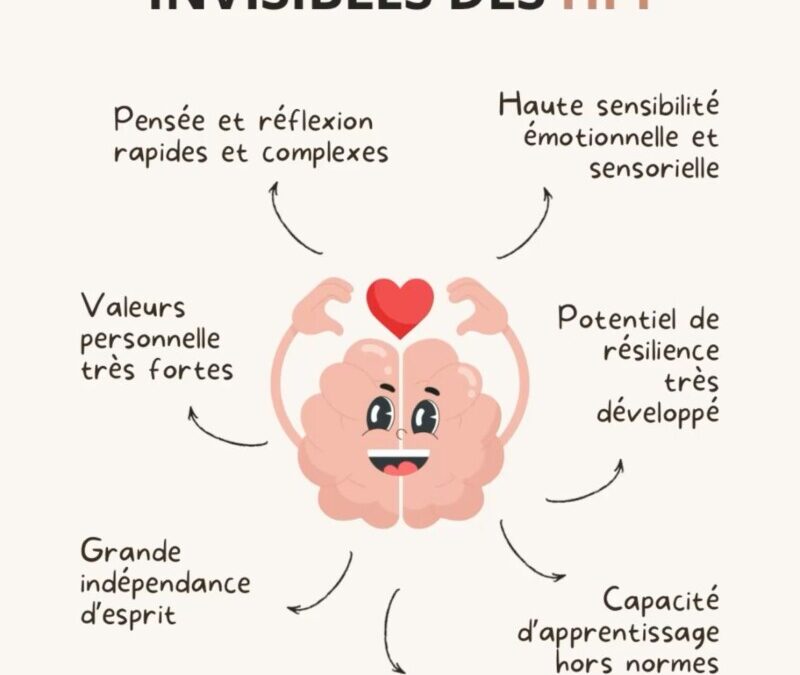 Les nuances de l’esprit : focus sur les hpi caractéristiques