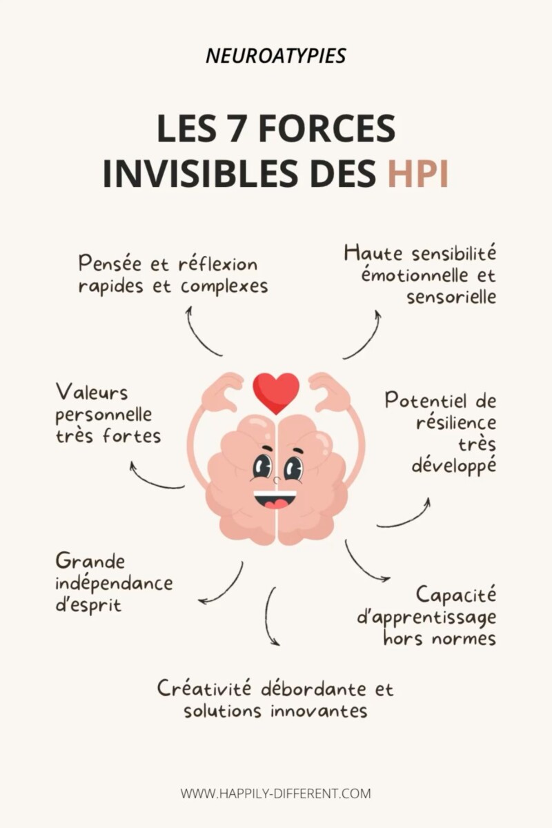 hpi caractéristiques