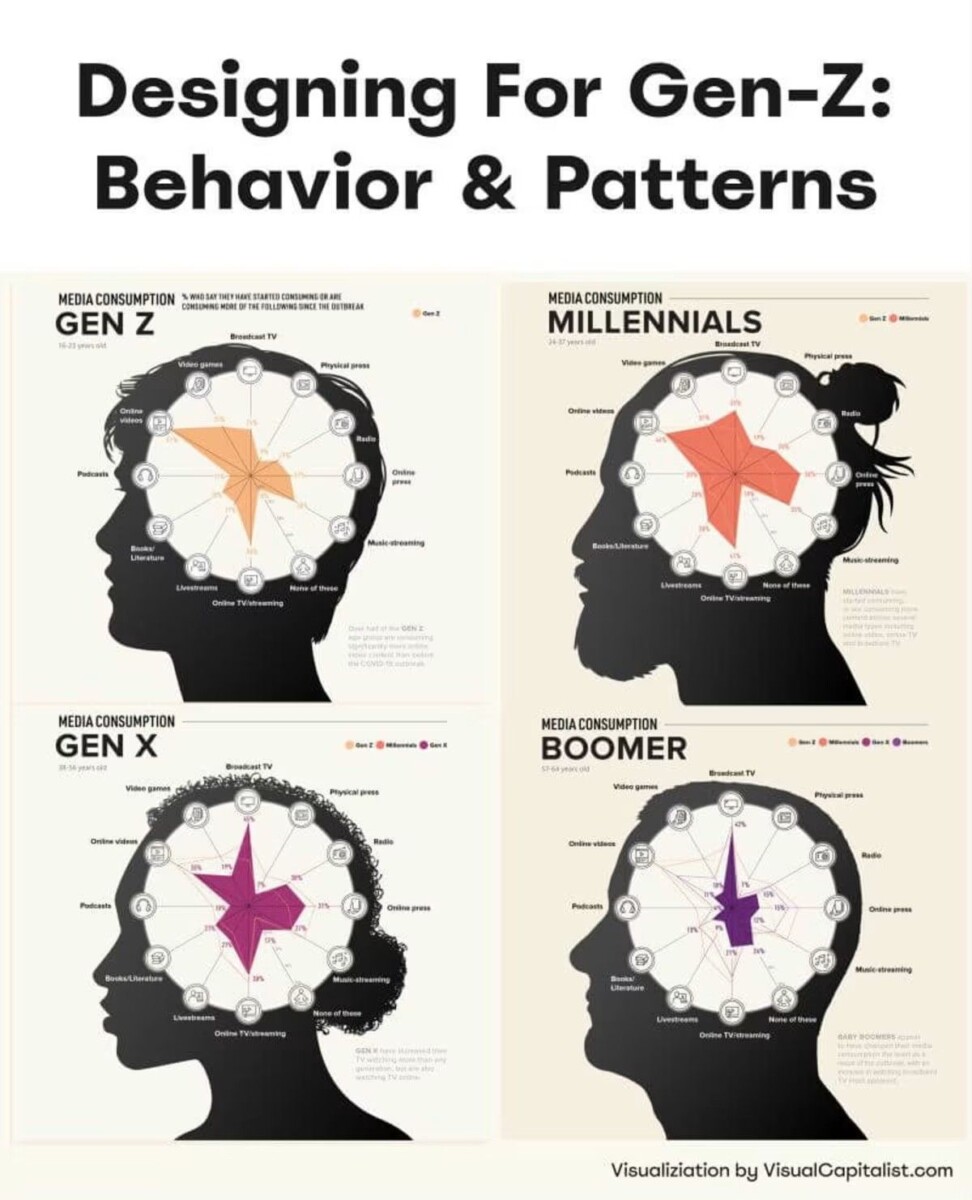 Quotient intellectuel graphique